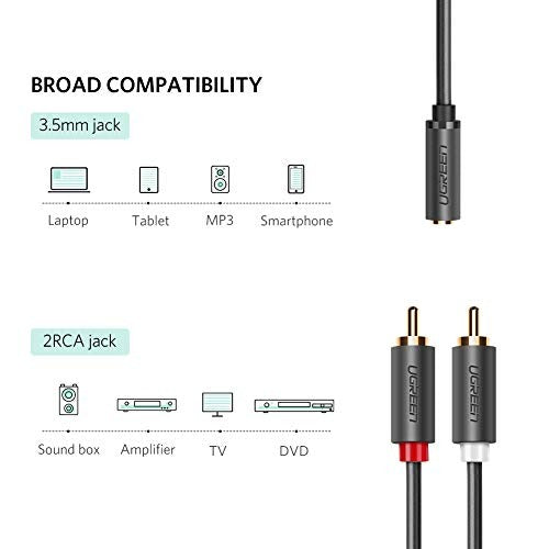 UGREEN 3.5mm Female to 2 RCA Male AUX Hi-Fi Audio Cable (0.25 Meter, 1 Meter) with Gold-Plated Connectors, Flexible PVC Jacket, Multi-Layer Shielding for PC, Laptop, TV, Phone, Tablet, Speaker,  Amplifier, Headphone, etc. | 10561 10588 For Discount