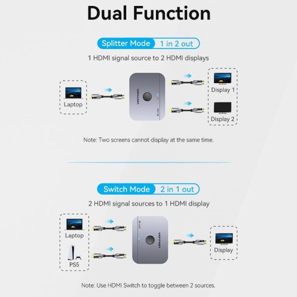 Vention Bi-Directional 8K 60Hz HDMI USB-C Switcher Splitter 2 in 1 out   1 in 2 out with One Button Switching, Support 3D, Dynamic HDR, Up to 120Hz Refresh Rate, and 48Gbps Data High Speed for TV, Monitor, Projector | AKPH0 For Cheap