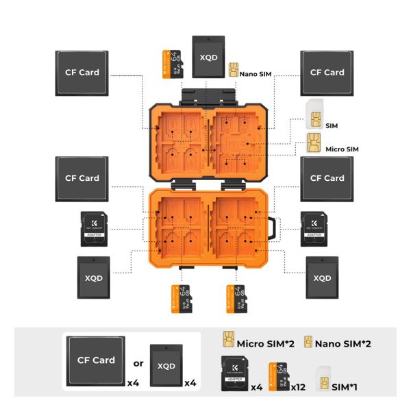 K&F Concept 29-Slot Memory Card Storage Case Shockproof Water-Resistant with SD, TF Micro SD, XQD, CF, SIM Card Slots | KF31-080 Supply