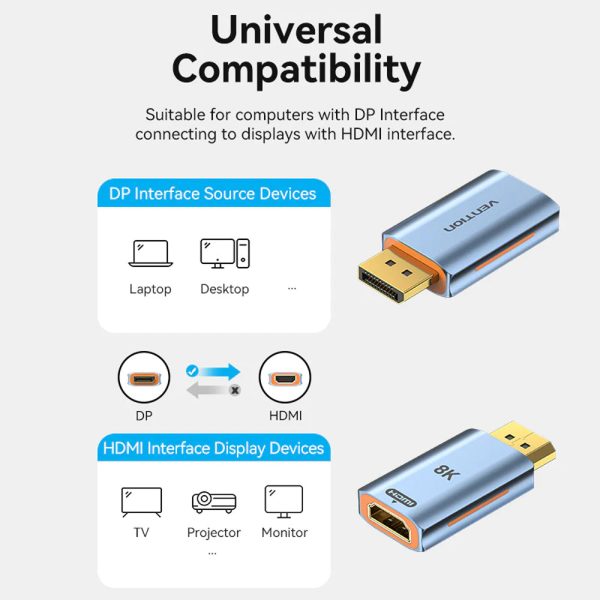 Vention DisplayPort Male to HDMI Female Display Port Adapter 8K 60Hz UHD Plug & Play with 12-Bit Color Depth, High Dynamic Range (HDR), Multiple Display Modes for Laptop, PC, TV, Monitor, Projector, Desktop Computer | HFMH0 Online now