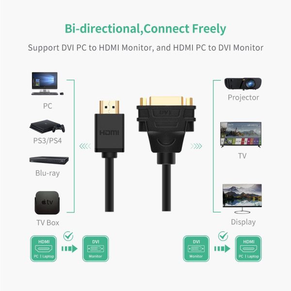 UGREEN Bi-Directional 22cm 30AWG HDMI Male to DVI 24+5 Female Video Converter Adapter Cable with Gold Plated Connectors, Multi-Layer Shielding for PC, Desktop Computer, Laptop, Display Monitor, HD TV, Projector, DVD Player, etc. | 20136 Online Hot Sale