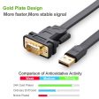 UGREEN 2 Meters USB 2.0 Male to RS232 DB9 Male Serial Adapter Cable with Gold Plated Connectors, Multi-Layer Shielding for PC, Desktop Computer, Router, Barcode Scanner, Serial Printer, etc. - Supports Windows, macOS, Linux | 20218 For Discount